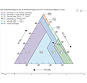 DGA Fault Triangle Power BI custom visual
