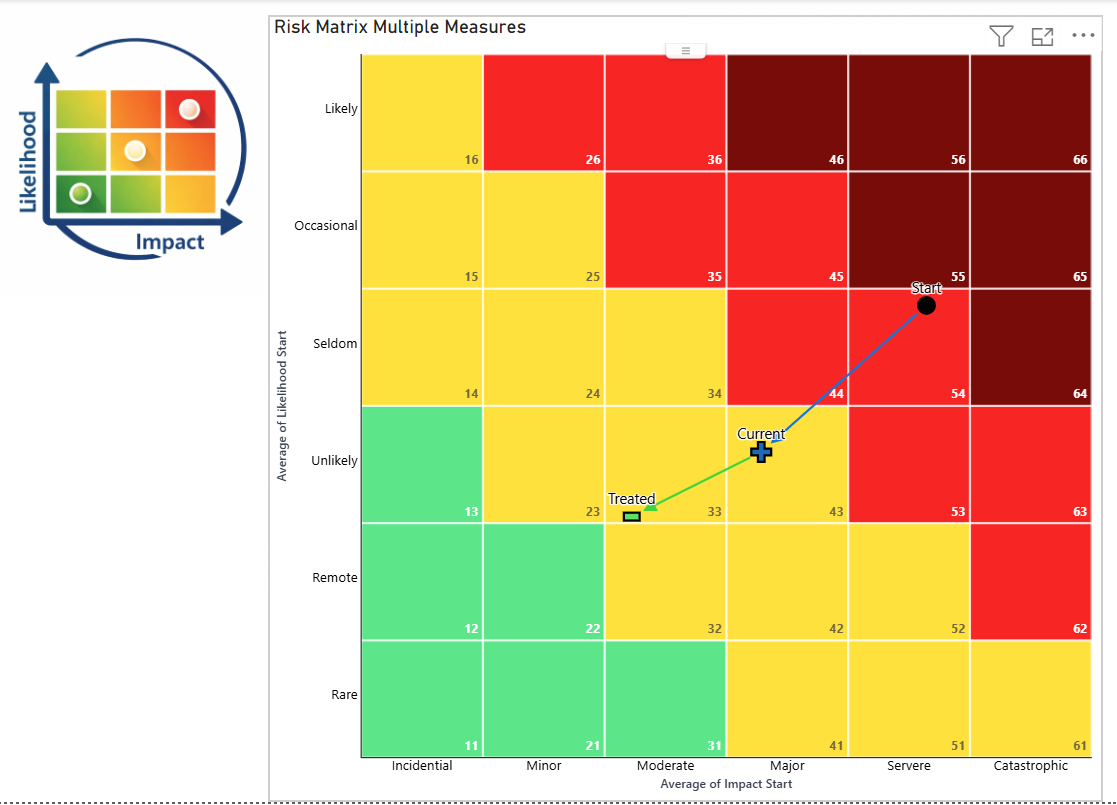 1 10 Users DGA Fault Triangle Power BI product risk band reference image