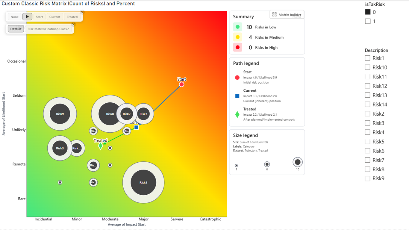 Animated risk trajectory and legend in Ultimate Risk Matrix for Power BI