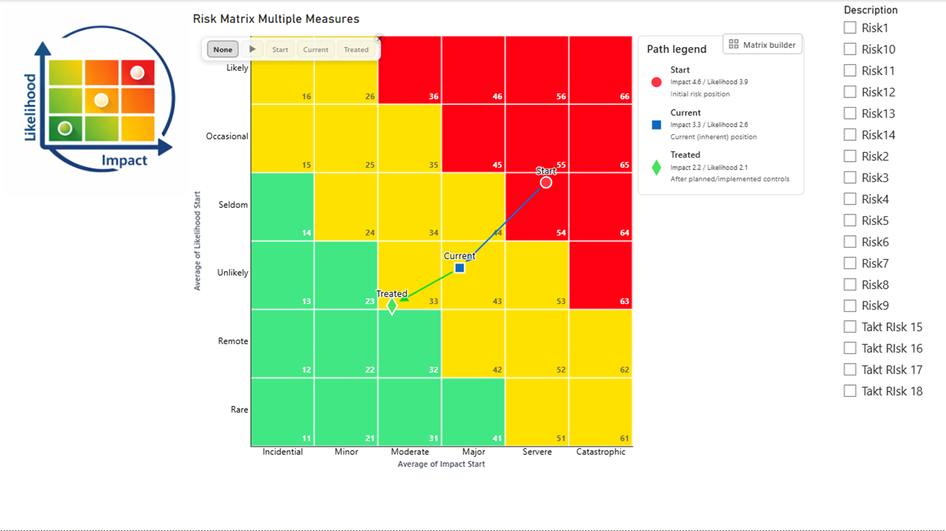 Custom 6 by 5 Power BI risk matrix with configurable bands and shapes
