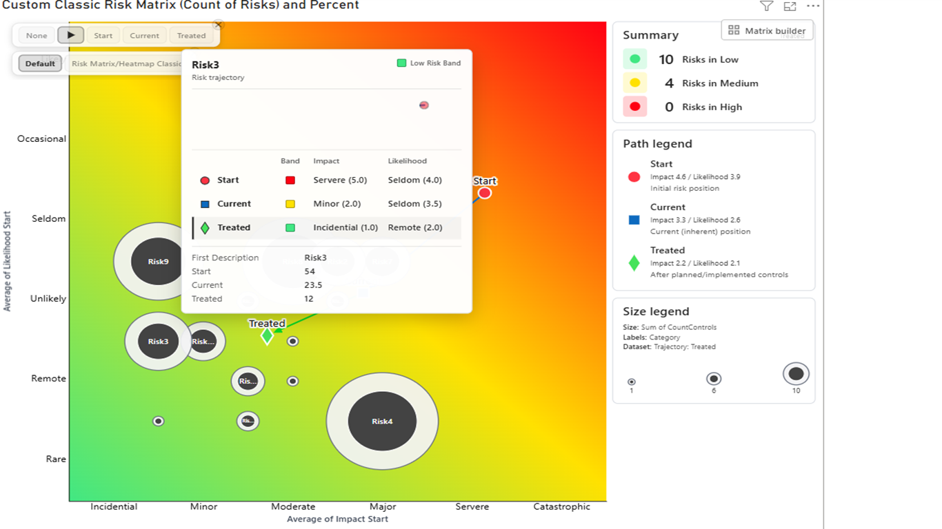 Modern configurable tooltip in Ultimate Risk Matrix for Power BI