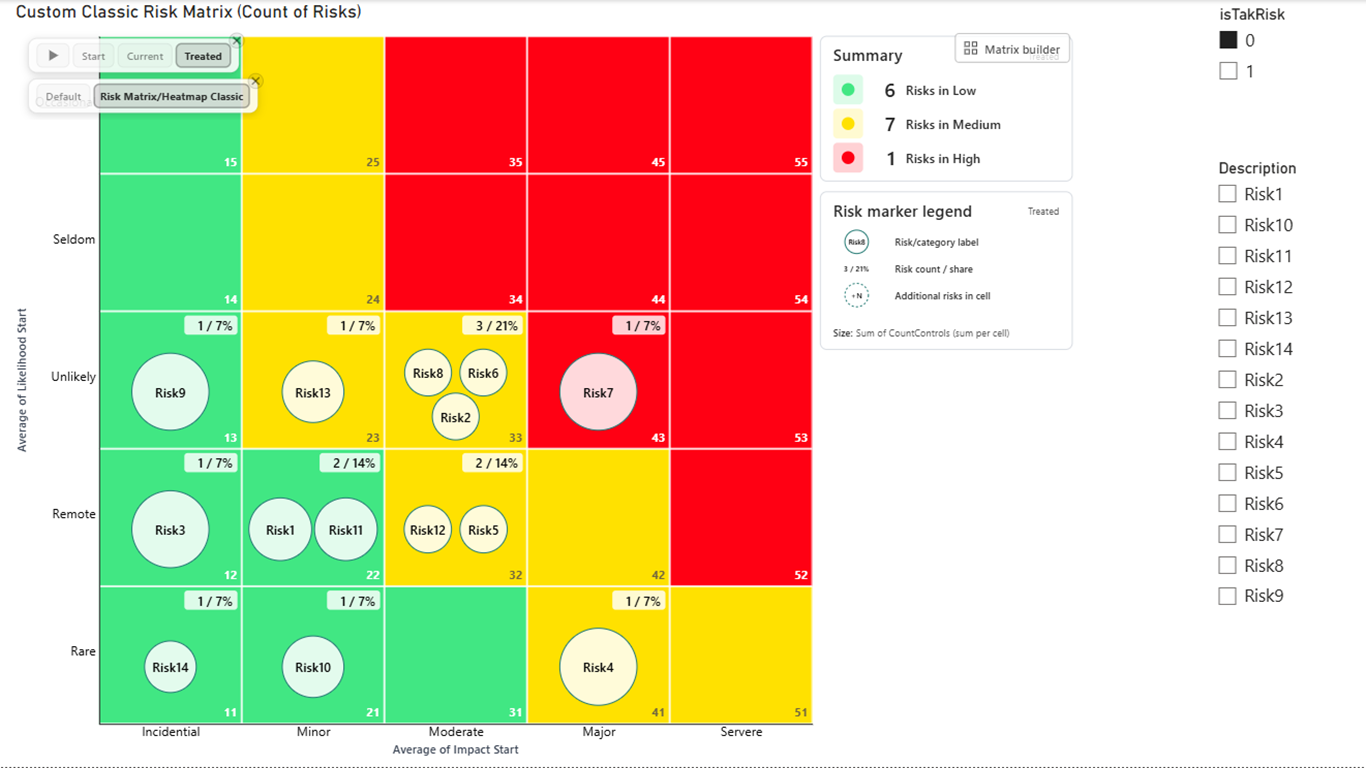 New Core and Ring bubble design in Ultimate Risk Matrix for Power BI